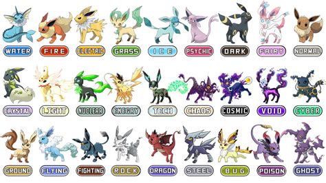 Evolutions and Forms .